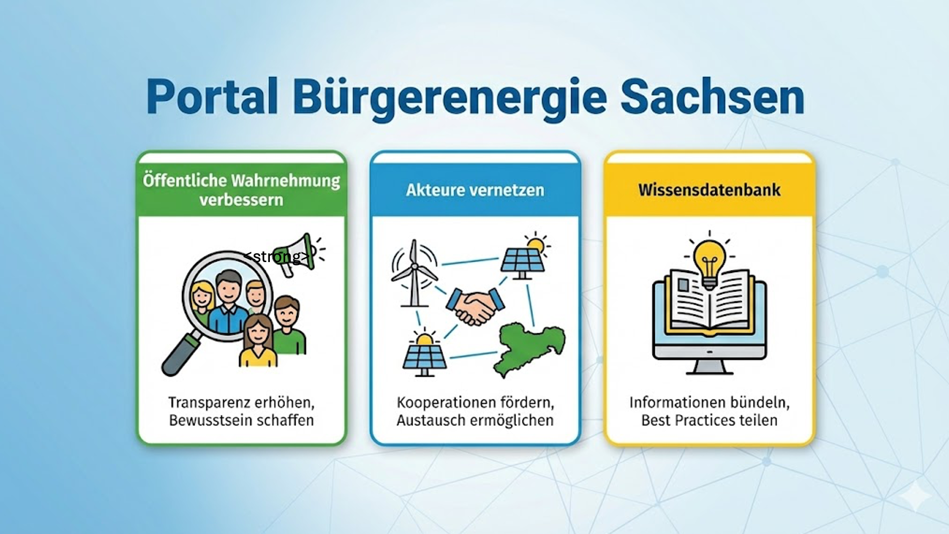 Präsi Zwischenbericht 12/2025