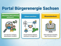 Präsi Zwischenbericht 12/2025